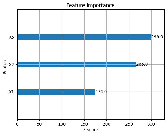 Feature importance of a dataset