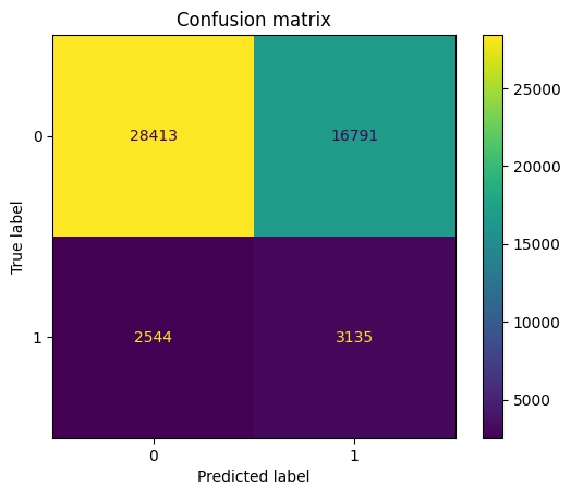 Confusion matrix for a prediction